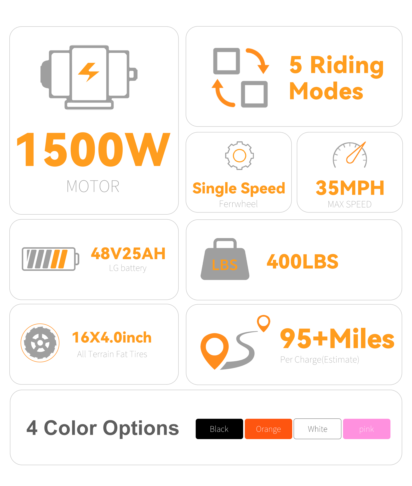 VICTRIP®R6 Pro - 1500W Full Suspension Moped Style EBike