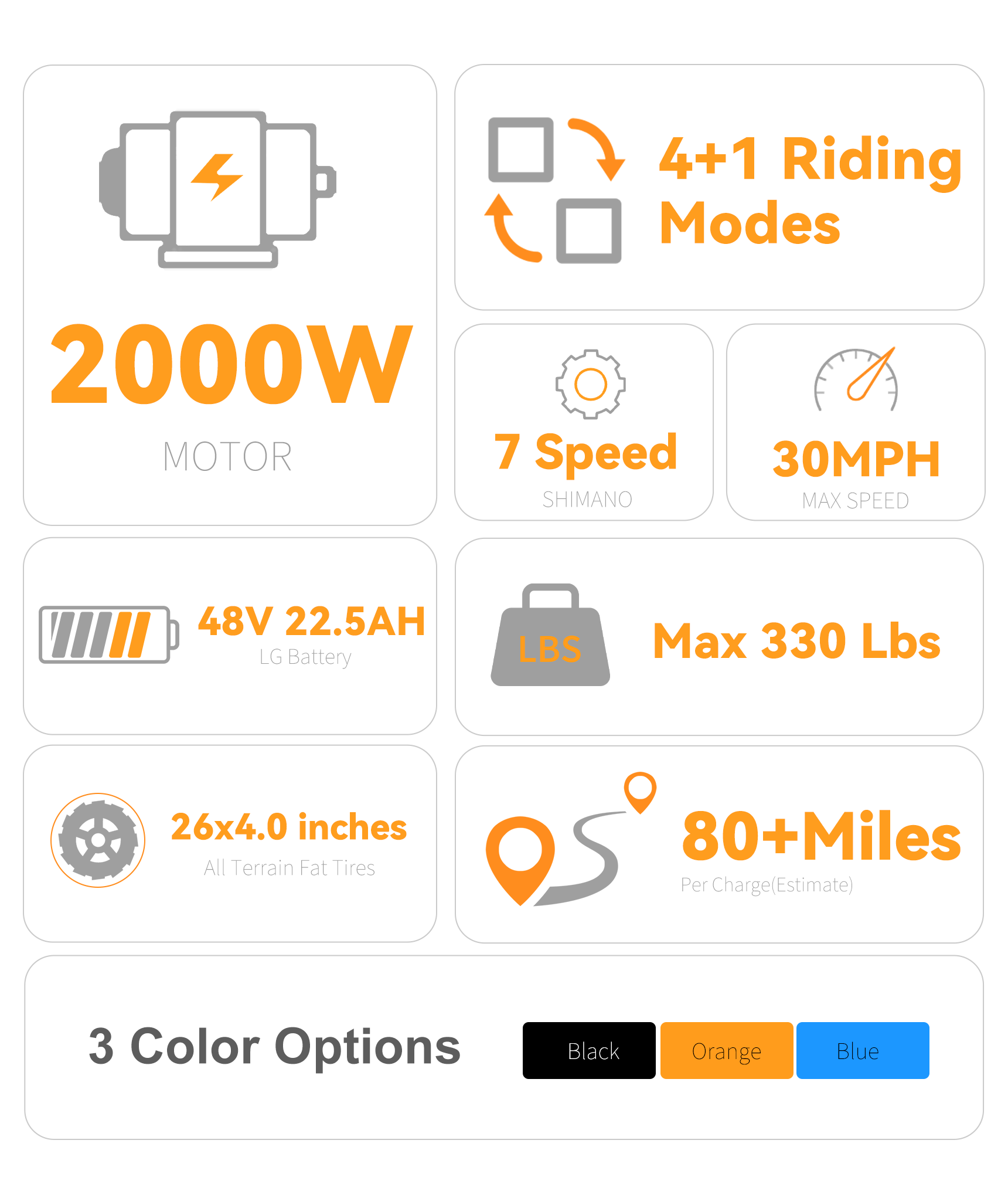 Fat Tire Electric Bike 2000w | VICTRIP