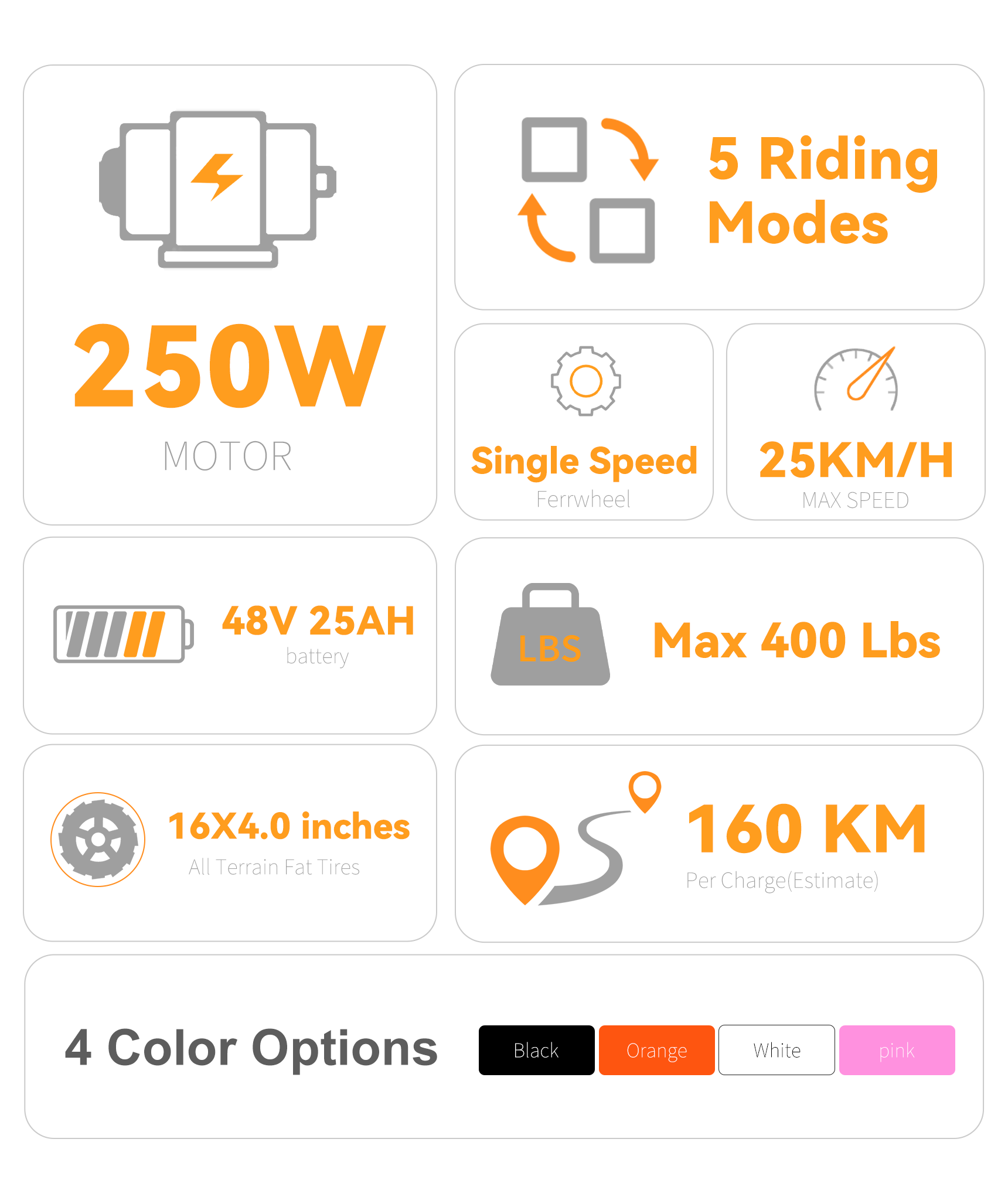 250W Ebike Fat Tire | VICTRIP