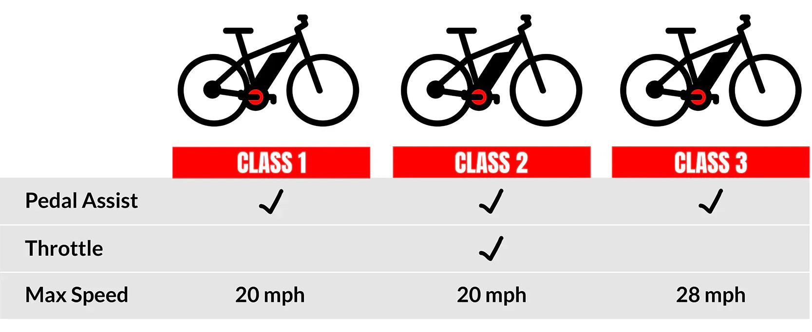 Electric Bike Speed | VICTRIP
